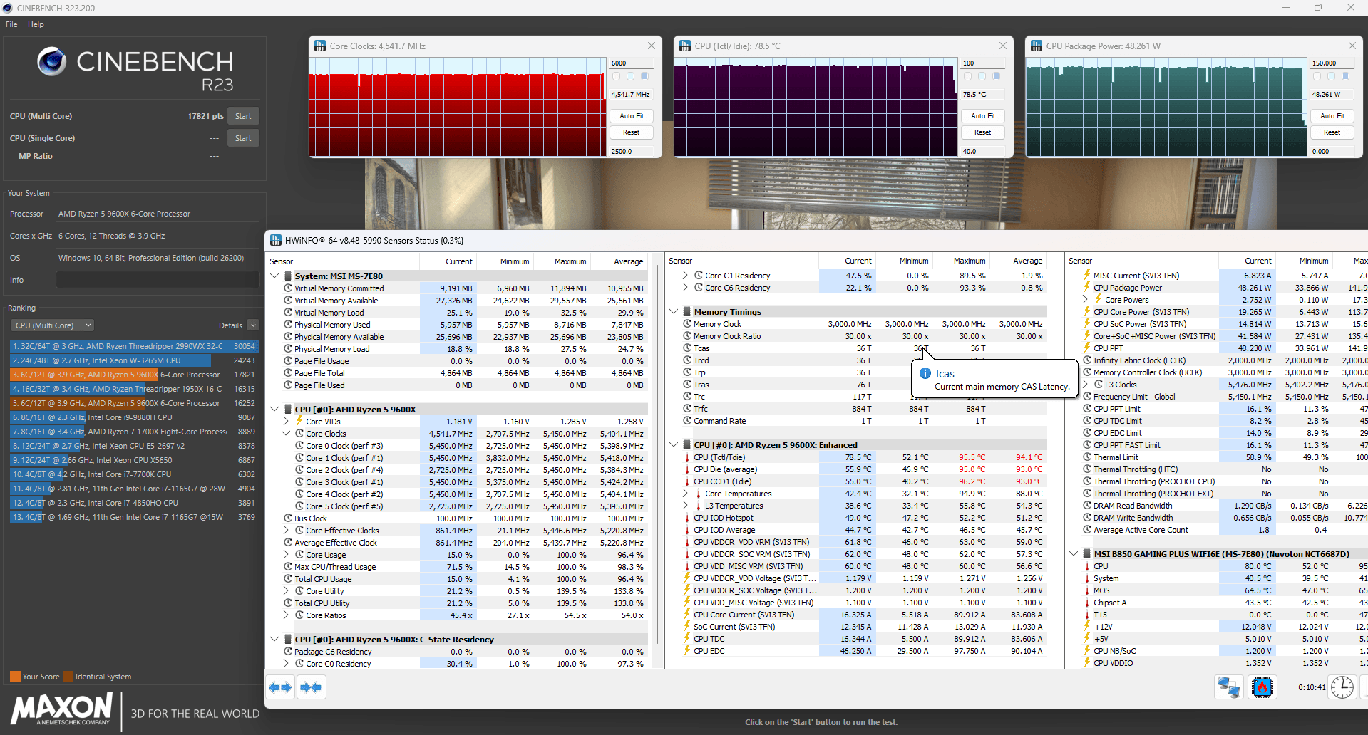 Αποτελέσματα Cinebench R23 σε Ryzen 5 9600X undervolted κατά -30mV: 17.821 points, boost clocks στα 5.45GHz, θερμοκρασία 78.5°C